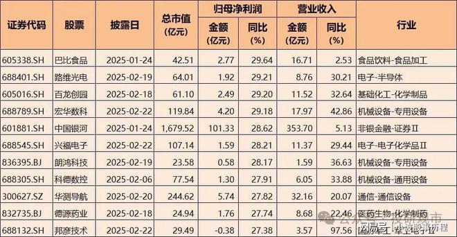 K8·凯发科技：2024年A股业绩快报：净利润增长超70%电子科技类公司表现亮眼(图4)