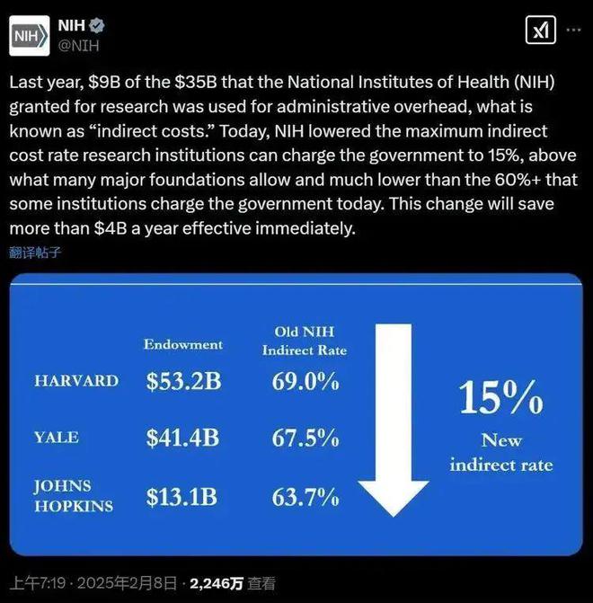 K8·凯发科技：美国留学要变天了？！众多名校陷入财政危机又要扩招中国学生？(图6)