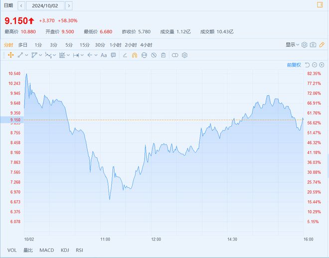 艰难重回发行价后卡罗特（02549）再迎基石解禁新挑战(图2)