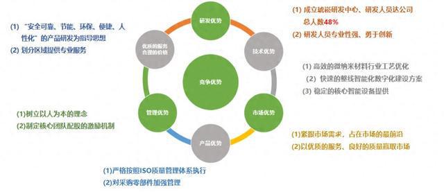 琥崧科技：用中国方案改写全球锂电装备版图｜单项冠军巡礼(图1)