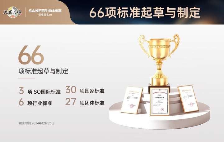 帅丰电器董事长商若云获评绍兴2024年度“图强争先”突出贡献奖(图4)