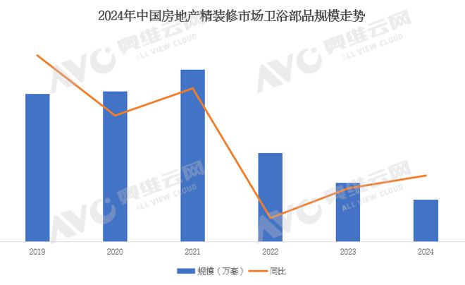 年报专题2024年中国工程市场卫浴产品数据解读（含榜单）(图1)