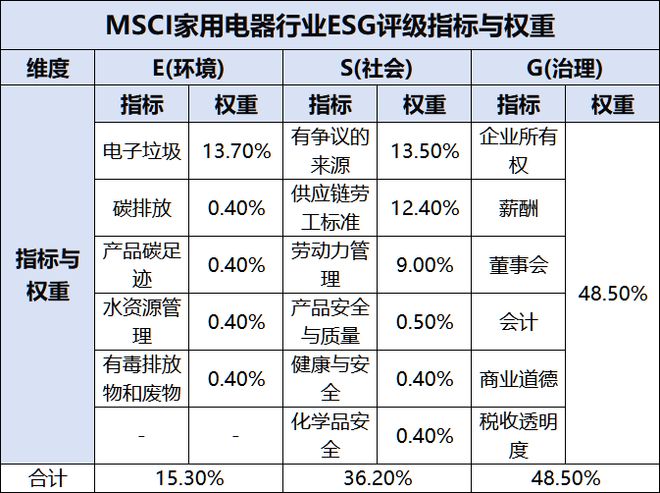 火星人：业绩下滑、产品质量屡遭投诉、原始股东频繁减持ESG案例