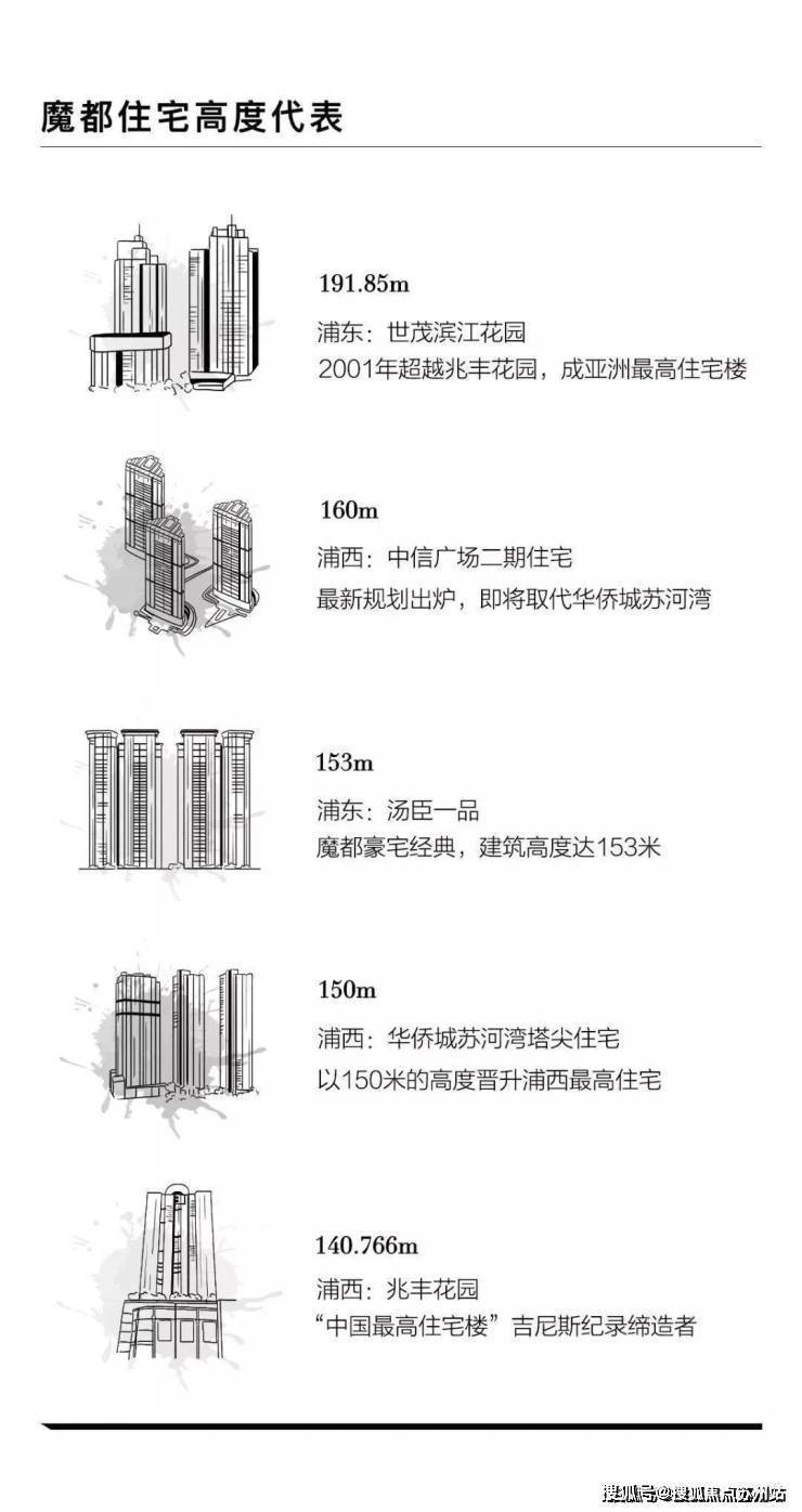 凯发科技：海泰北外滩-海泰北外滩售楼处电线售楼处欢迎您楼盘详情丨样板间价格户型停车位-容积率-小区环境丨地址营销中心电话(图2)