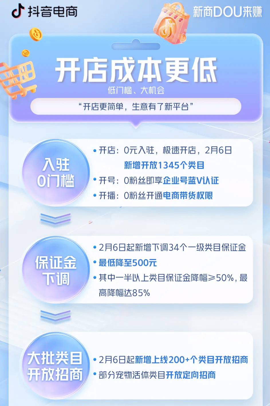 “开垮几家店后我终于在这赚到了钱”