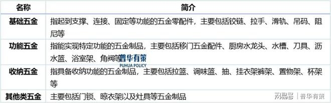 凯发国际首页：厨房用金属制品行业趋势呈现出智能化、多功能化、定制化特点