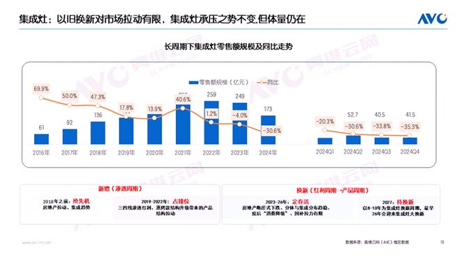 集成灶企业的未来只剩下分体式厨电了