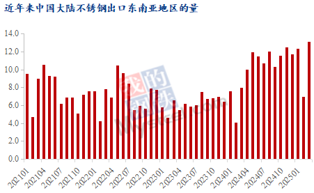 凯发国际首页：Mysteel：解析美国关税对国内不锈钢行业间接影响(图4)