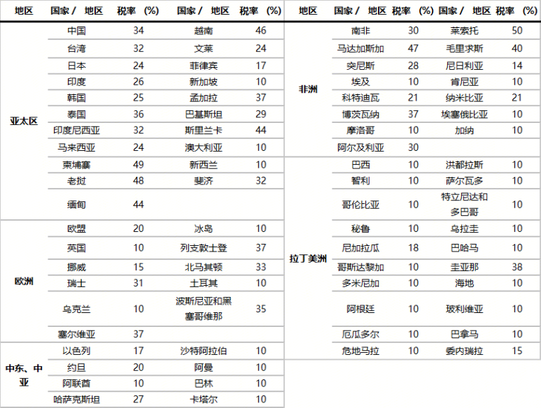 凯发国际首页：Mysteel：解析美国关税对国内不锈钢行业间接影响(图3)