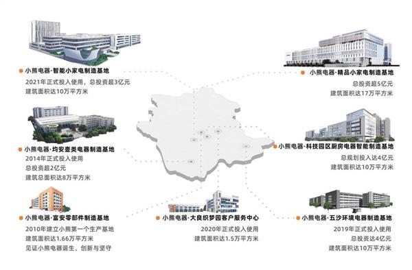 生活方式破局！小熊电器以全场景体验重构用户价值(图5)