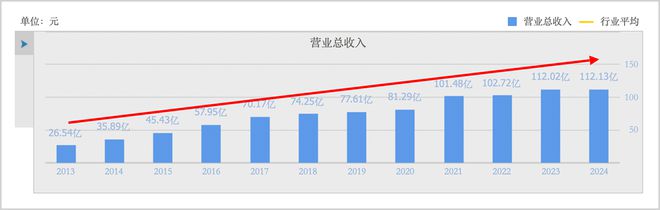 中国厨电的AI临界点和新战场(图2)