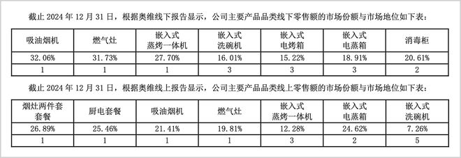 中国厨电的AI临界点和新战场