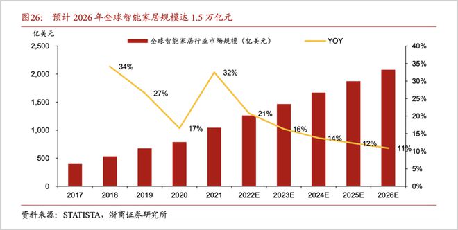 中国厨电的AI临界点和新战场(图5)
