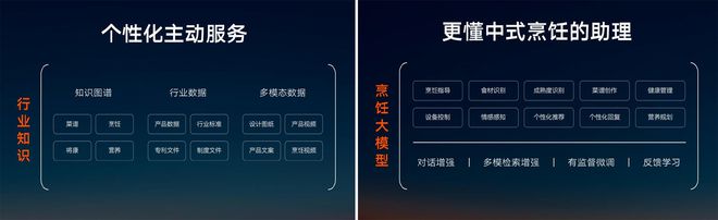 中国厨电的AI临界点和新战场(图8)