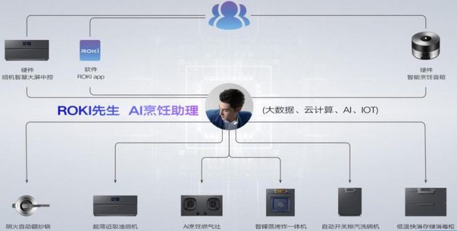 中国厨电的AI临界点和新战场(图6)