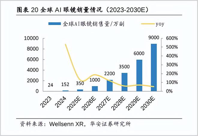 中国厨电的AI临界点和新战场(图7)