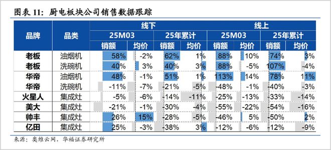 中国厨电的AI临界点和新战场(图4)