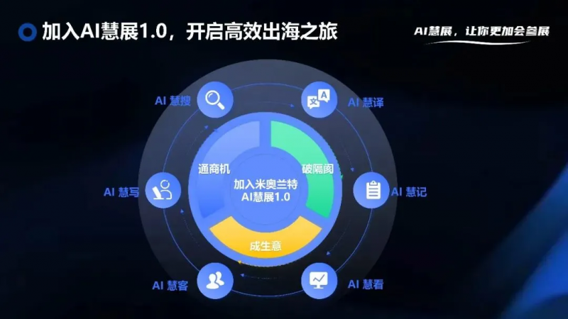 凯发国际首页：1300亿蓝海市场！中国企业如何借HOMELIFE沙特展实现弯道超车！(图3)