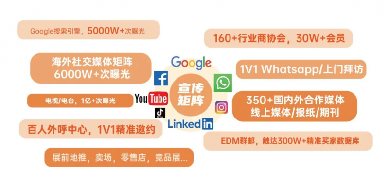 凯发国际首页：1300亿蓝海市场！中国企业如何借HOMELIFE沙特展实现弯道超车！(图4)