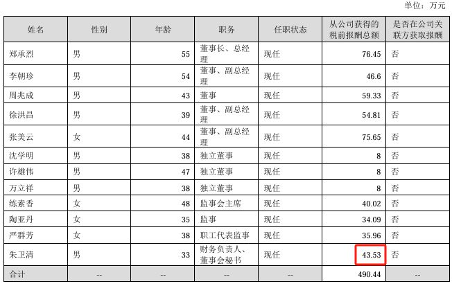 双枪科技2024年净利润2842万：董秘朱卫清薪酬4353万涨薪4900元(图1)