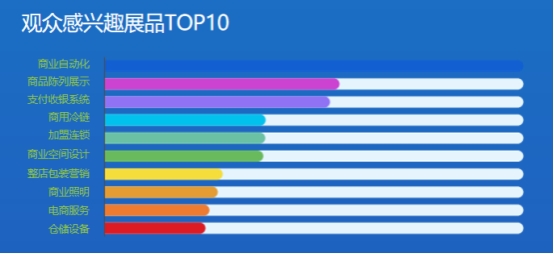 2025东南亚(马来西亚)自助售货机与零售业博览会(图4)