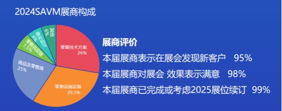 2025东南亚(马来西亚)自助售货机与零售业博览会(图3)