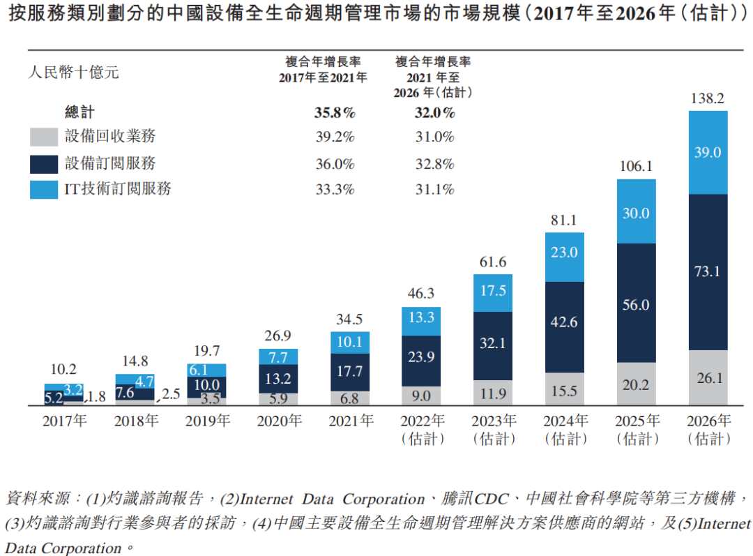 AI浪潮下的IT投资暗线：DaaS如何承接千亿设备革命？(图1)