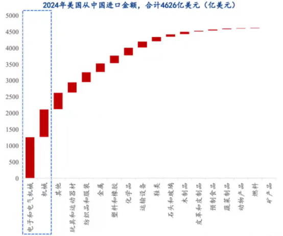 Mysteel：美国关税对国内不锈钢材及下游制品的直接影响(图6)