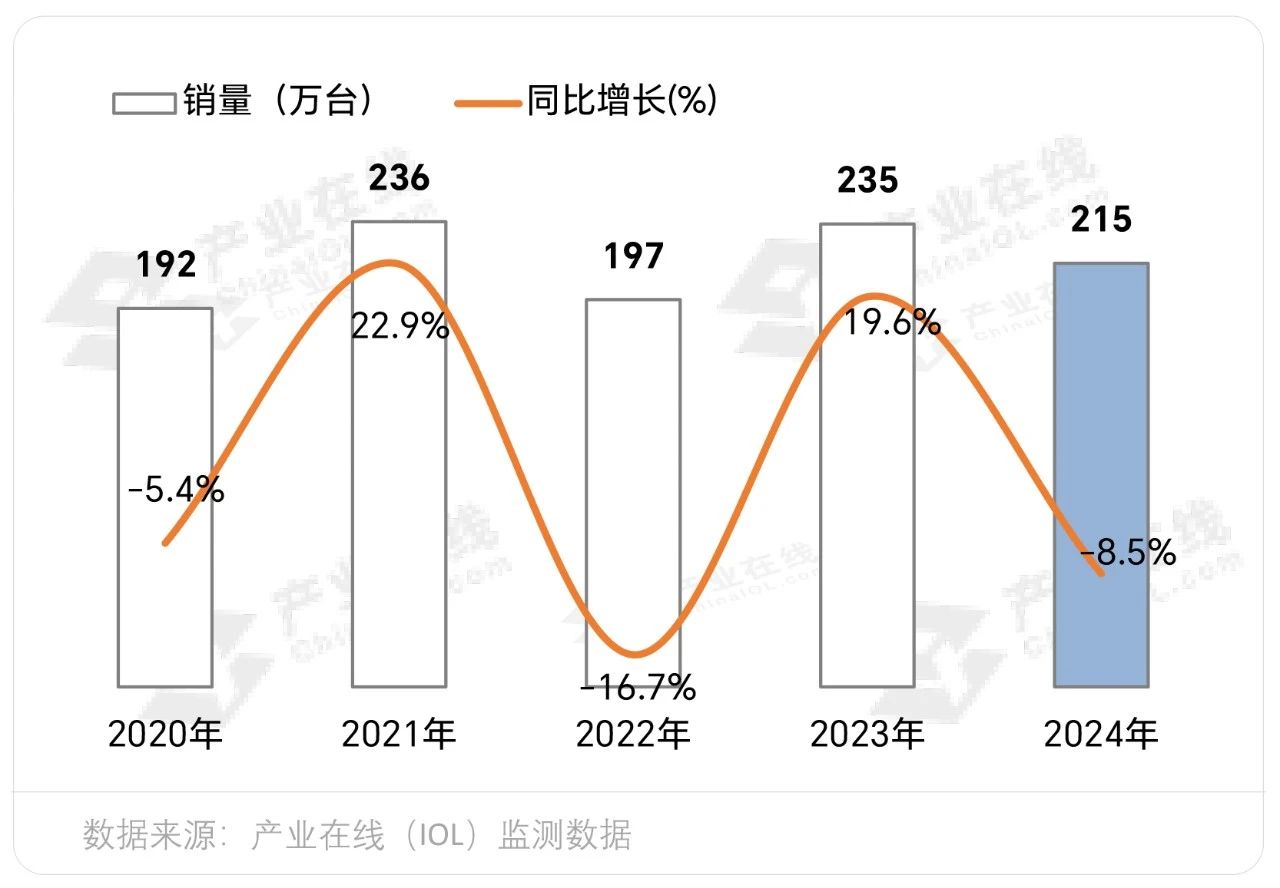 凯发科技：内外销走势分化商用厨房冰箱转型加速(图1)