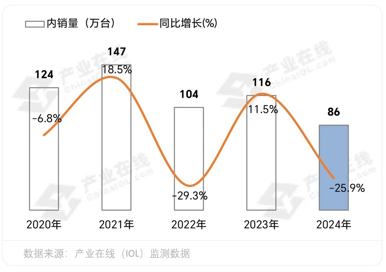 凯发科技：内外销走势分化商用厨房冰箱转型加速(图2)