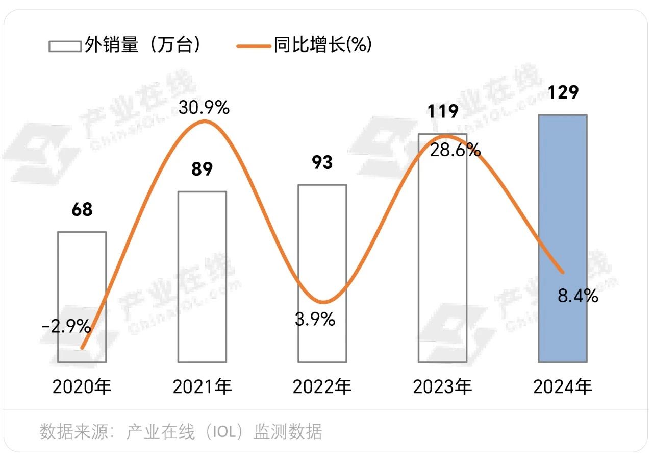 凯发科技：内外销走势分化商用厨房冰箱转型加速(图3)