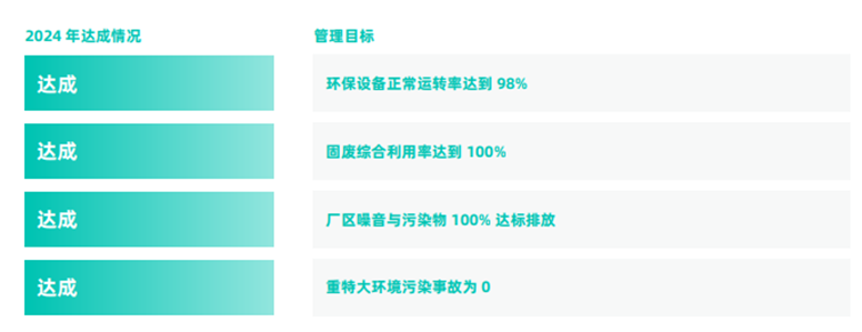 践行绿色理念引领品质厨房华帝股份荣获证券之星ESG新标杆企业奖(图3)