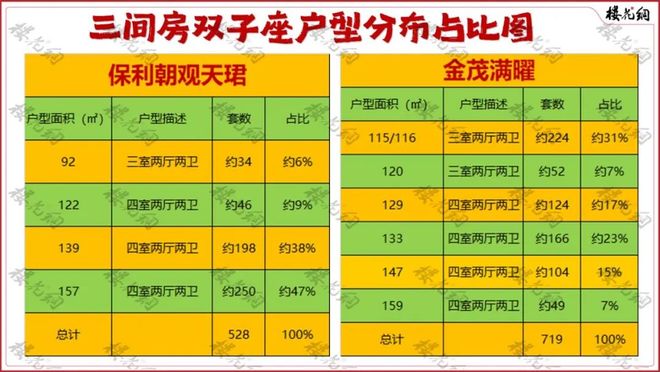 保利和金茂相互掩护(图1)