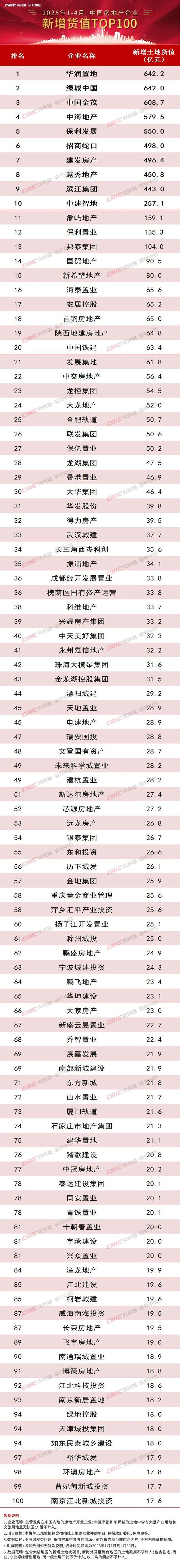 ！中环桃源里售楼处普陀中环桃源里发布：投资潜力满分(图19)