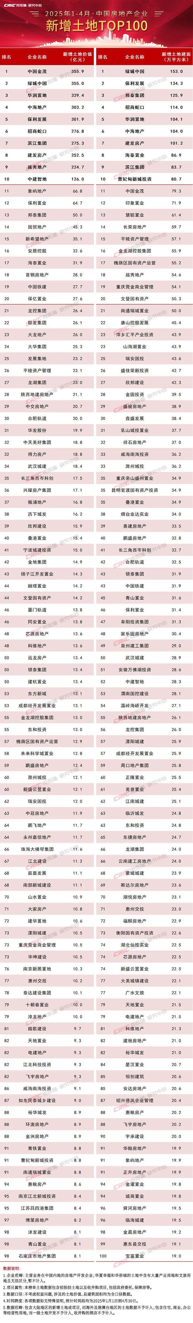 ！中环桃源里售楼处普陀中环桃源里发布：投资潜力满分(图20)