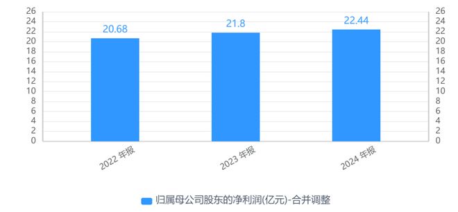 凯发科技：苏泊尔上半年净利“熄火”炊具主业承压三位高管已“端走”500万元(图3)
