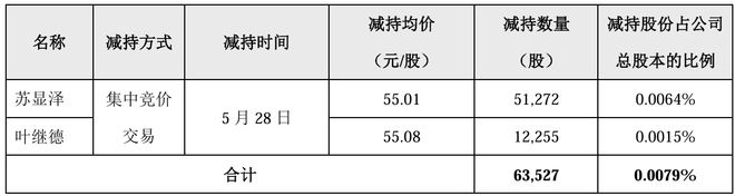 凯发科技：苏泊尔上半年净利“熄火”炊具主业承压三位高管已“端走”500万元(图4)
