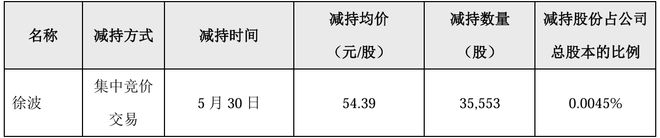 凯发科技：苏泊尔上半年净利“熄火”炊具主业承压三位高管已“端走”500万元(图5)