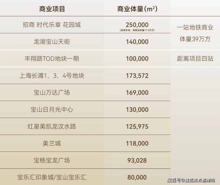 招商时代乐章售楼处电话_招商时代乐章楼盘详情-2025年最新房价+户型+地址+位置(图5)