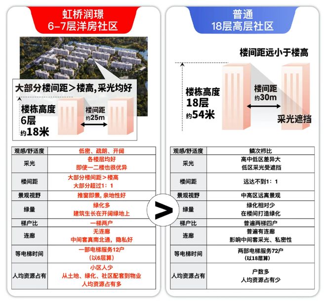 八月百度热搜@华润虹桥润璟售楼处电话：顶奢生活之选(图19)