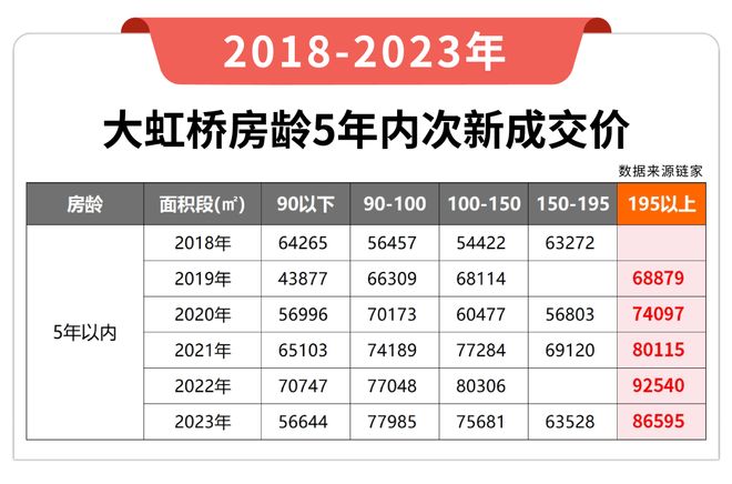 八月百度热搜@华润虹桥润璟售楼处电话：顶奢生活之选(图17)