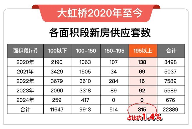 八月百度热搜@华润虹桥润璟售楼处电话：顶奢生活之选(图15)