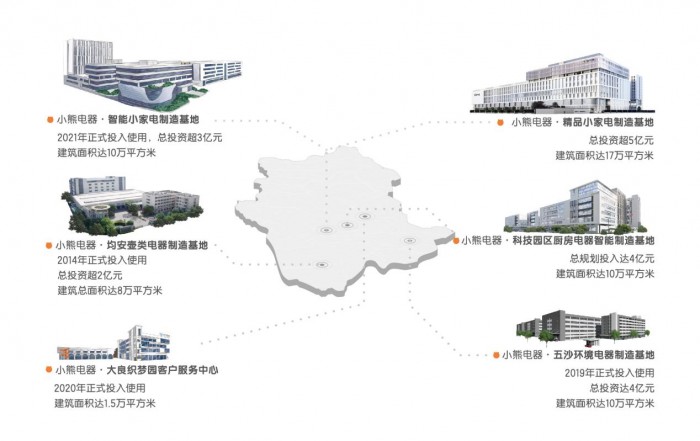 营收、利润双增小熊电器赢哪了？(图2)