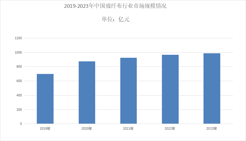 凯发科技：2024年商用厨房设备行业现状分析：商用厨房设备国内市场规模超过1500亿元