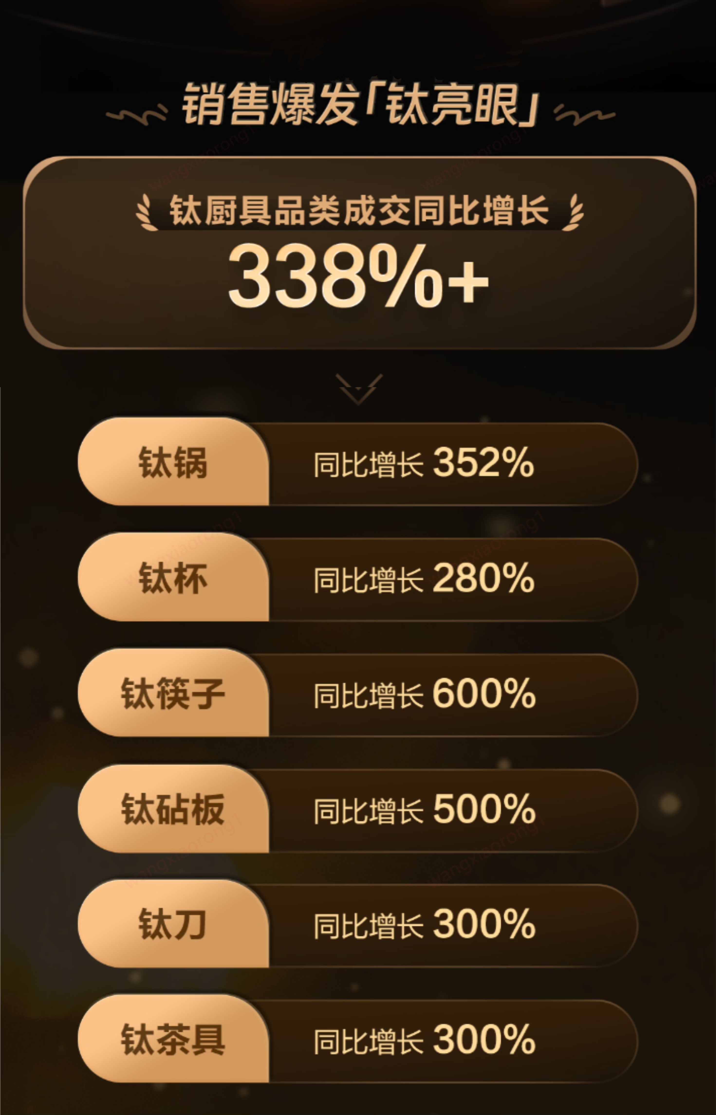 京东钛厨具超级品类日销量劲增钛筷子成交额同比增长6倍