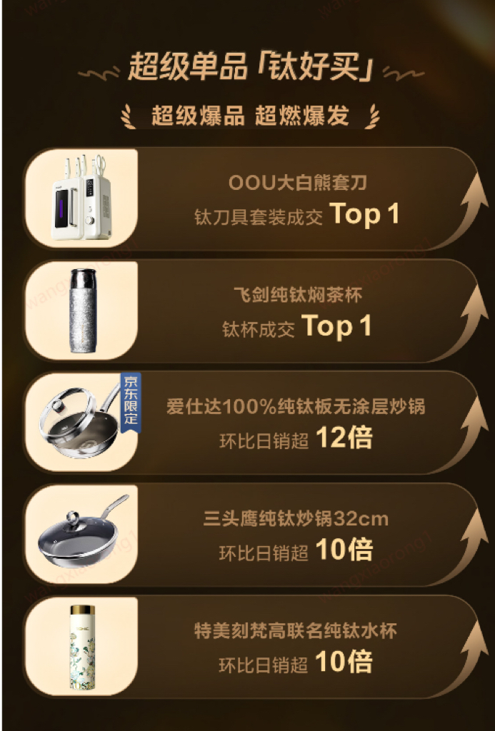 京东钛厨具超级品类日销量劲增钛筷子成交额同比增长6倍(图2)