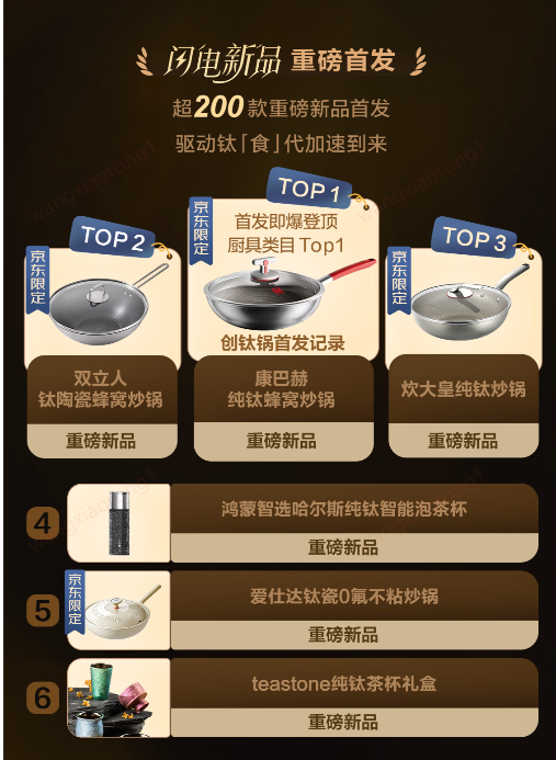京东钛厨具超级品类日销量劲增钛筷子成交额同比增长6倍(图3)