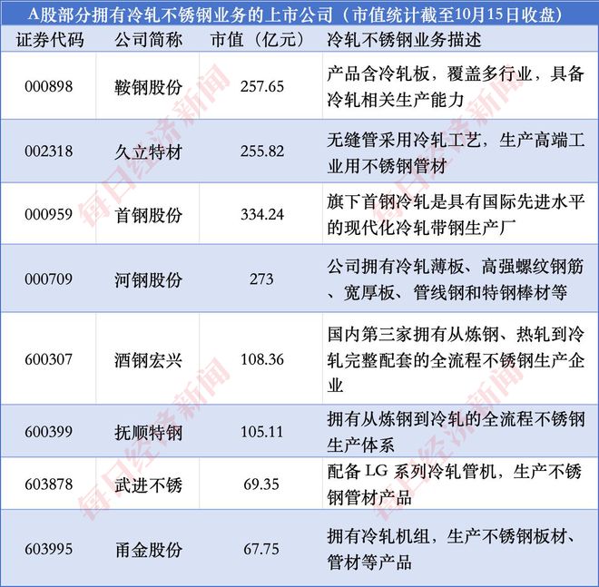 马斯克星舰发射带火“30X不锈钢”A股上市公司能否承接“中国版星舰”机遇？