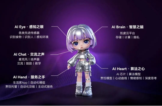 K8·凯发科技：杨幂同款厨房必备！凯度智慧厨电引领理想生活新趋势(图4)