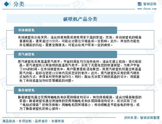2025年中国破壁机行业发展背景、重点企业经营情况及趋势研判：以旧换新政策影响